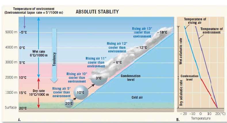 Air Stability Chart